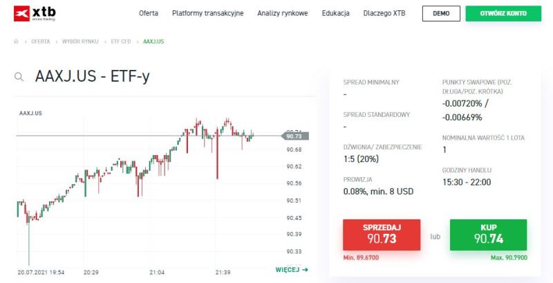 Instrument CFD na ETF AAXJ w domu maklerskim XTB