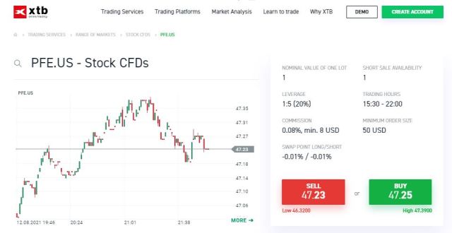 Kontrakt CFD na akcje Pfizer w XTB