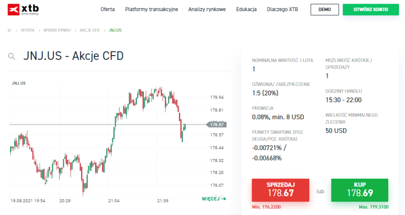 Instrument CFD na akcje Johnson & Johnson w domu maklerskim XTB