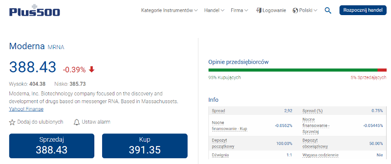 Kontrakt CFD na akcje Moderna u brokera Plus500