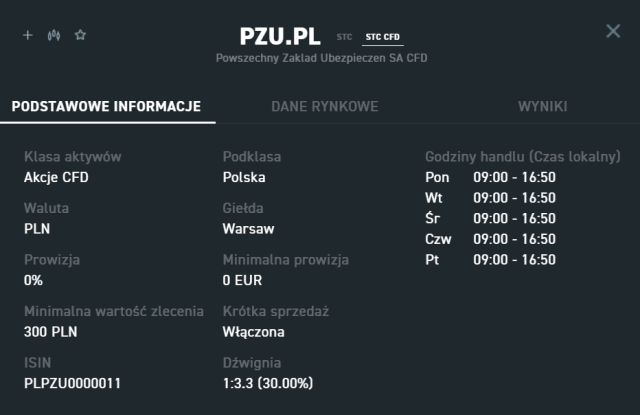 Podstawowe informacje o kontrakcie CFD na akcje PZU
