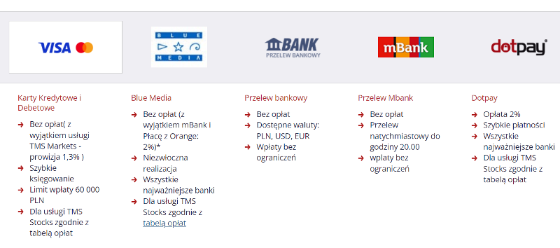 Oanda TMS Brokers cennik wpłat
