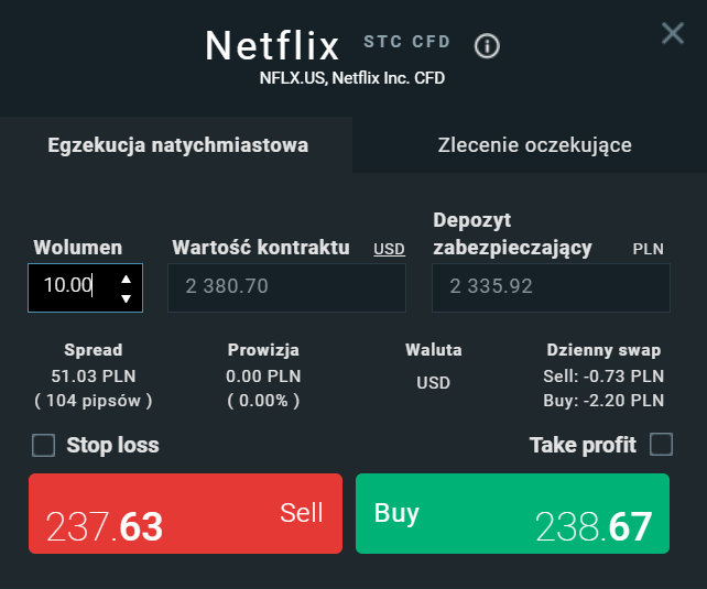 Akcje CFD Netflix