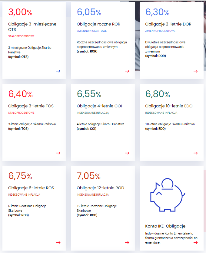 obligacje skarbowe 2024 oferta