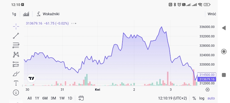 zondacrypto wskaźniki