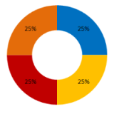 Co to jest portfel inwestycyjny?