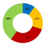 Zdywersyfikowany portfel inwestycyjny